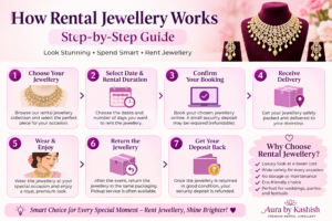 How rental jewellery blog works step by step guide with process from booking to return